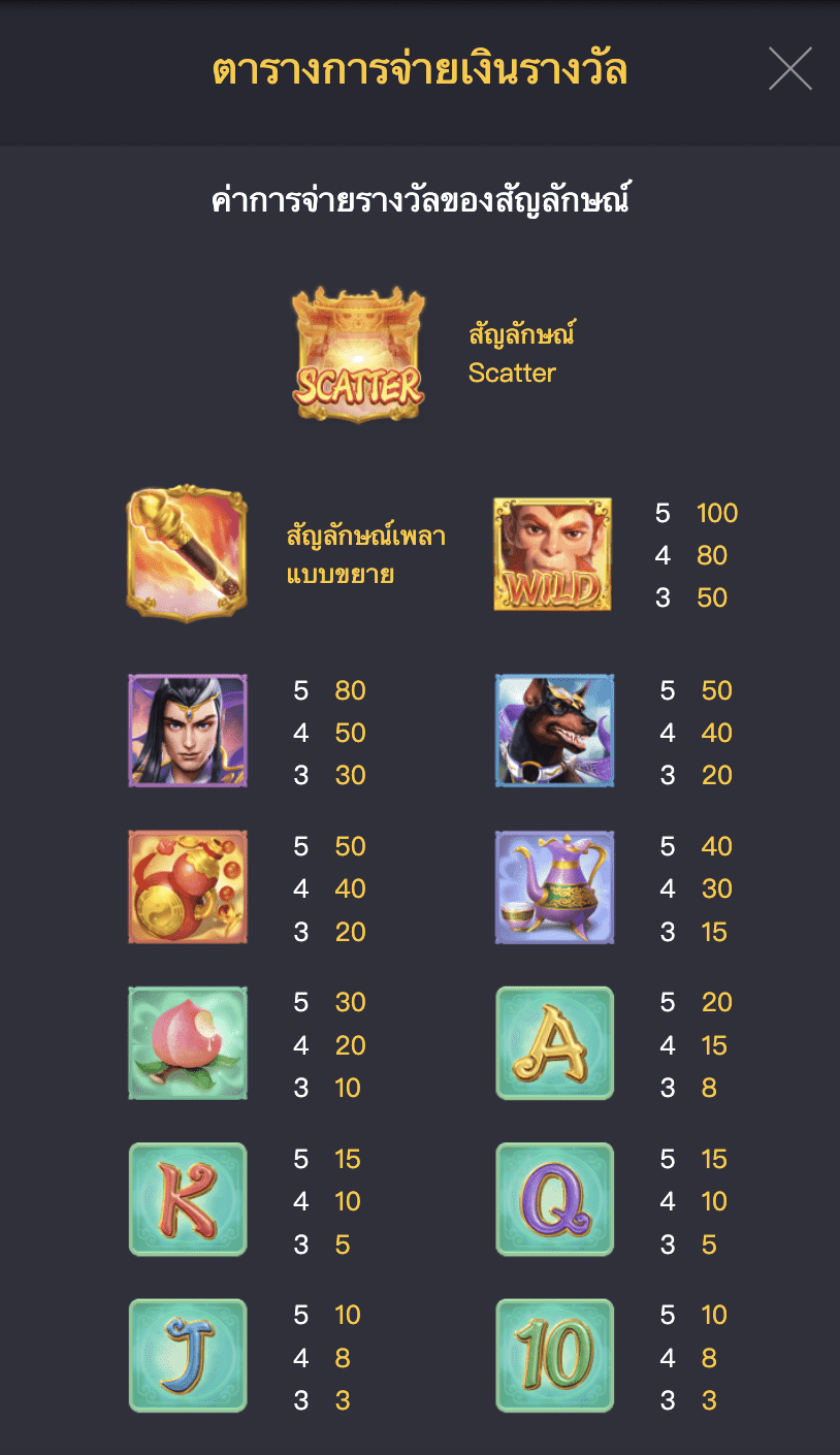 รีวิวเกม Legendary Monkey King ค่าย PG SLOT รีวิวเกม Legendary Monkey King ค่าย PG SLOT