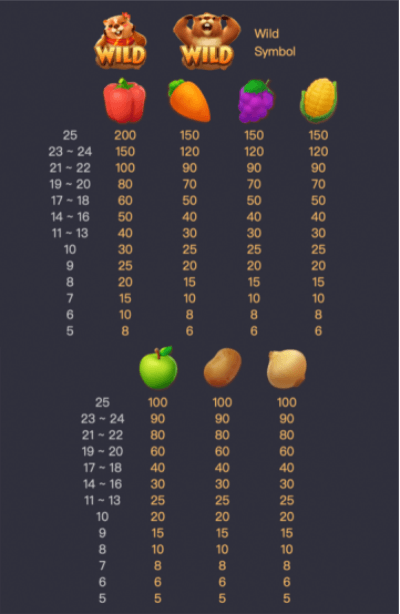 รีวิวเกม Groundhog Harvest ค่าย PG SLOT