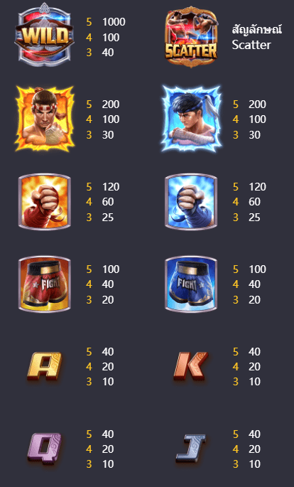 BETFLIX รีวิวเกม Muay Thai Champion BETFLIX รีวิวเกม Muay Thai Champion