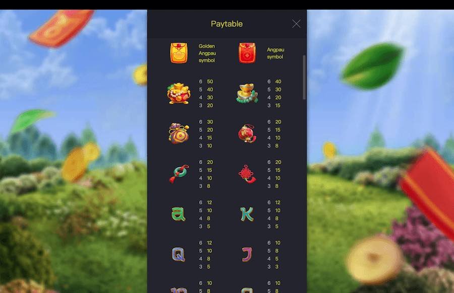 BETFLIX รีวิวเกม Prosperity Fortune Tree