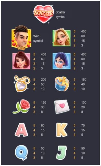 รีวิวเกม Reel Love รีวิวเกม Reel Love