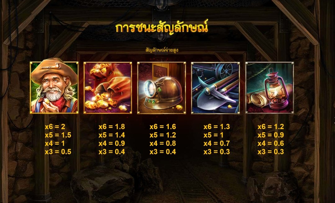 เกม Dynamite Riches Megaways DNT ค่าย Red Tiger เกม Dynamite Riches Megaways DNT ค่าย Red Tiger