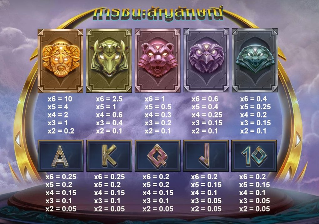 เกม Zeus Lightning MegaWays ค่าย Red Tiger เกม Zeus Lightning MegaWays ค่าย Red Tiger