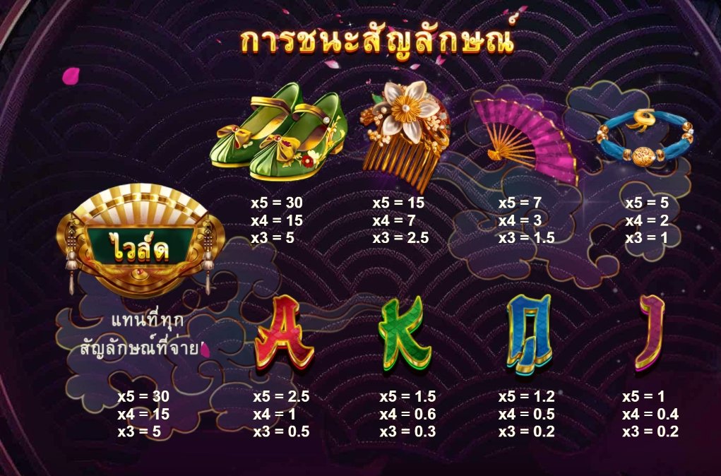 เกม Sakura Masks ค่าย Red Tiger เกม Sakura Masks ค่าย Red Tiger